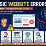 basic website errors